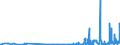 KN 30029030 /Exporte /Einheit = Preise (Euro/Tonne) /Partnerland: Ungarn /Meldeland: Eur27_2020 /30029030:Blut von Tieren, zu Therapeutischen, Prophylaktischen Oder Diagnostischen Zwecken Zubereitet