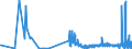 KN 30029030 /Exporte /Einheit = Preise (Euro/Tonne) /Partnerland: Rumaenien /Meldeland: Eur27_2020 /30029030:Blut von Tieren, zu Therapeutischen, Prophylaktischen Oder Diagnostischen Zwecken Zubereitet