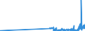 KN 30029030 /Exporte /Einheit = Preise (Euro/Tonne) /Partnerland: Bulgarien /Meldeland: Eur27_2020 /30029030:Blut von Tieren, zu Therapeutischen, Prophylaktischen Oder Diagnostischen Zwecken Zubereitet