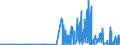 KN 30029030 /Exporte /Einheit = Preise (Euro/Tonne) /Partnerland: Ukraine /Meldeland: Eur27_2020 /30029030:Blut von Tieren, zu Therapeutischen, Prophylaktischen Oder Diagnostischen Zwecken Zubereitet
