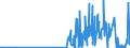 KN 30029030 /Exporte /Einheit = Preise (Euro/Tonne) /Partnerland: Weissrussland /Meldeland: Eur27_2020 /30029030:Blut von Tieren, zu Therapeutischen, Prophylaktischen Oder Diagnostischen Zwecken Zubereitet