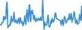 KN 30029030 /Exporte /Einheit = Preise (Euro/Tonne) /Partnerland: Armenien /Meldeland: Eur27_2020 /30029030:Blut von Tieren, zu Therapeutischen, Prophylaktischen Oder Diagnostischen Zwecken Zubereitet