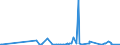 KN 30029030 /Exporte /Einheit = Preise (Euro/Tonne) /Partnerland: Aserbaidschan /Meldeland: Eur27_2020 /30029030:Blut von Tieren, zu Therapeutischen, Prophylaktischen Oder Diagnostischen Zwecken Zubereitet