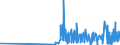 KN 30029030 /Exporte /Einheit = Preise (Euro/Tonne) /Partnerland: Kasachstan /Meldeland: Eur27_2020 /30029030:Blut von Tieren, zu Therapeutischen, Prophylaktischen Oder Diagnostischen Zwecken Zubereitet