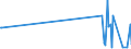 KN 30029030 /Exporte /Einheit = Preise (Euro/Tonne) /Partnerland: Usbekistan /Meldeland: Eur27_2020 /30029030:Blut von Tieren, zu Therapeutischen, Prophylaktischen Oder Diagnostischen Zwecken Zubereitet