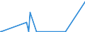KN 30029030 /Exporte /Einheit = Preise (Euro/Tonne) /Partnerland: Tadschikistan /Meldeland: Eur27_2020 /30029030:Blut von Tieren, zu Therapeutischen, Prophylaktischen Oder Diagnostischen Zwecken Zubereitet