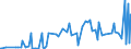 KN 30029030 /Exporte /Einheit = Preise (Euro/Tonne) /Partnerland: Kirgistan /Meldeland: Eur27_2020 /30029030:Blut von Tieren, zu Therapeutischen, Prophylaktischen Oder Diagnostischen Zwecken Zubereitet