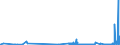 KN 30029030 /Exporte /Einheit = Preise (Euro/Tonne) /Partnerland: Slowenien /Meldeland: Eur27_2020 /30029030:Blut von Tieren, zu Therapeutischen, Prophylaktischen Oder Diagnostischen Zwecken Zubereitet