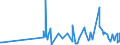 KN 30029030 /Exporte /Einheit = Preise (Euro/Tonne) /Partnerland: Bosn.-herzegowina /Meldeland: Eur27_2020 /30029030:Blut von Tieren, zu Therapeutischen, Prophylaktischen Oder Diagnostischen Zwecken Zubereitet