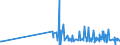 KN 30029030 /Exporte /Einheit = Preise (Euro/Tonne) /Partnerland: Ehem.jug.rep.mazed /Meldeland: Eur27_2020 /30029030:Blut von Tieren, zu Therapeutischen, Prophylaktischen Oder Diagnostischen Zwecken Zubereitet