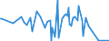 CN 30029030 /Exports /Unit = Prices (Euro/ton) /Partner: Montenegro /Reporter: Eur27_2020 /30029030:Animal Blood Prepared for Therapeutic, Prophylactic or Diagnostic Uses