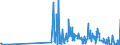 KN 30029030 /Exporte /Einheit = Preise (Euro/Tonne) /Partnerland: Serbien /Meldeland: Eur27_2020 /30029030:Blut von Tieren, zu Therapeutischen, Prophylaktischen Oder Diagnostischen Zwecken Zubereitet