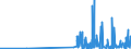 KN 30029030 /Exporte /Einheit = Preise (Euro/Tonne) /Partnerland: Aegypten /Meldeland: Eur27_2020 /30029030:Blut von Tieren, zu Therapeutischen, Prophylaktischen Oder Diagnostischen Zwecken Zubereitet