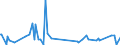 KN 30029030 /Exporte /Einheit = Preise (Euro/Tonne) /Partnerland: Kap Verde /Meldeland: Eur27_2020 /30029030:Blut von Tieren, zu Therapeutischen, Prophylaktischen Oder Diagnostischen Zwecken Zubereitet