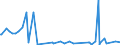 KN 30029030 /Exporte /Einheit = Preise (Euro/Tonne) /Partnerland: Elfenbeink. /Meldeland: Eur27_2020 /30029030:Blut von Tieren, zu Therapeutischen, Prophylaktischen Oder Diagnostischen Zwecken Zubereitet