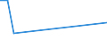 KN 30029030 /Exporte /Einheit = Preise (Euro/Tonne) /Partnerland: Togo /Meldeland: Eur27_2020 /30029030:Blut von Tieren, zu Therapeutischen, Prophylaktischen Oder Diagnostischen Zwecken Zubereitet