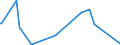 KN 30029030 /Exporte /Einheit = Preise (Euro/Tonne) /Partnerland: Kamerun /Meldeland: Eur27_2020 /30029030:Blut von Tieren, zu Therapeutischen, Prophylaktischen Oder Diagnostischen Zwecken Zubereitet