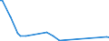 KN 30029030 /Exporte /Einheit = Preise (Euro/Tonne) /Partnerland: Aequat.guin. /Meldeland: Eur27_2020 /30029030:Blut von Tieren, zu Therapeutischen, Prophylaktischen Oder Diagnostischen Zwecken Zubereitet