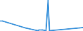 KN 30029030 /Exporte /Einheit = Preise (Euro/Tonne) /Partnerland: Gabun /Meldeland: Eur27_2020 /30029030:Blut von Tieren, zu Therapeutischen, Prophylaktischen Oder Diagnostischen Zwecken Zubereitet