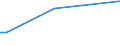 KN 30029030 /Exporte /Einheit = Preise (Euro/Tonne) /Partnerland: Burundi /Meldeland: Europäische Union /30029030:Blut von Tieren, zu Therapeutischen, Prophylaktischen Oder Diagnostischen Zwecken Zubereitet