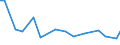 KN 30029030 /Exporte /Einheit = Preise (Euro/Tonne) /Partnerland: Dschibuti /Meldeland: Eur27_2020 /30029030:Blut von Tieren, zu Therapeutischen, Prophylaktischen Oder Diagnostischen Zwecken Zubereitet
