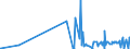 KN 30029030 /Exporte /Einheit = Preise (Euro/Tonne) /Partnerland: Tansania /Meldeland: Eur27_2020 /30029030:Blut von Tieren, zu Therapeutischen, Prophylaktischen Oder Diagnostischen Zwecken Zubereitet