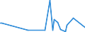 KN 30029030 /Exporte /Einheit = Preise (Euro/Tonne) /Partnerland: Mosambik /Meldeland: Eur27_2020 /30029030:Blut von Tieren, zu Therapeutischen, Prophylaktischen Oder Diagnostischen Zwecken Zubereitet