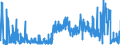 KN 30029090 /Exporte /Einheit = Preise (Euro/Tonne) /Partnerland: Ver.koenigreich /Meldeland: Eur27_2020 /30029090:Toxine und ähnl. Erzeugnisse `z.b. Malariaerreger` (Ausg. Vaccine und Kulturen von Mikroorganismen)