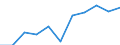 KN 3002 /Exporte /Einheit = Preise (Euro/Tonne) /Partnerland: Belgien/Luxemburg /Meldeland: Eur27 /3002:Menschliches Blut; Tierisches Blut, zu Therapeutischen, Prophylaktischen Oder Diagnostischen Zwecken Zubereitet; Antisera und Andere Blutfraktionen Sowie Immunologische Erzeugnisse, Auch in Einem Biotechnologischen Verfahren Modifiziert Oder Hergestellt; Vaccine, Toxine, Kulturen von Mikroorganismen (Ausgenommen Hefen) und ähnliche Erzeugnisse