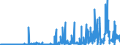 KN 30031000 /Exporte /Einheit = Preise (Euro/Tonne) /Partnerland: Deutschland /Meldeland: Eur27_2020 /30031000:Arzneiwaren, Penicilline Oder Ihre Derivate `mit Penicillansäuregerüst` Oder Streptomycine Oder Ihre Derivate Enthaltend, Weder Dosiert Noch in Aufmachungen für den Einzelverkauf