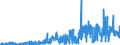 KN 30031000 /Exporte /Einheit = Preise (Euro/Tonne) /Partnerland: Italien /Meldeland: Eur27_2020 /30031000:Arzneiwaren, Penicilline Oder Ihre Derivate `mit Penicillansäuregerüst` Oder Streptomycine Oder Ihre Derivate Enthaltend, Weder Dosiert Noch in Aufmachungen für den Einzelverkauf