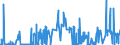 KN 30031000 /Exporte /Einheit = Preise (Euro/Tonne) /Partnerland: Irland /Meldeland: Eur27_2020 /30031000:Arzneiwaren, Penicilline Oder Ihre Derivate `mit Penicillansäuregerüst` Oder Streptomycine Oder Ihre Derivate Enthaltend, Weder Dosiert Noch in Aufmachungen für den Einzelverkauf