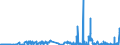 CN 30031000 /Exports /Unit = Prices (Euro/ton) /Partner: Portugal /Reporter: Eur27_2020 /30031000:Medicaments Containing Penicillins or Derivatives Thereof With a Penicillanic Acid Structure, or Streptomycins or Derivatives Thereof, not in Measured Doses or put up for Retail Sale