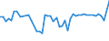 CN 30031000 /Exports /Unit = Prices (Euro/ton) /Partner: United Kingdom(Northern Ireland) /Reporter: Eur27_2020 /30031000:Medicaments Containing Penicillins or Derivatives Thereof With a Penicillanic Acid Structure, or Streptomycins or Derivatives Thereof, not in Measured Doses or put up for Retail Sale