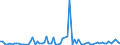 CN 30031000 /Exports /Unit = Prices (Euro/ton) /Partner: United Kingdom(Excluding Northern Ireland) /Reporter: Eur27_2020 /30031000:Medicaments Containing Penicillins or Derivatives Thereof With a Penicillanic Acid Structure, or Streptomycins or Derivatives Thereof, not in Measured Doses or put up for Retail Sale