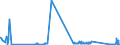 CN 30031000 /Exports /Unit = Prices (Euro/ton) /Partner: Luxembourg /Reporter: Eur27_2020 /30031000:Medicaments Containing Penicillins or Derivatives Thereof With a Penicillanic Acid Structure, or Streptomycins or Derivatives Thereof, not in Measured Doses or put up for Retail Sale