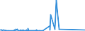 CN 30031000 /Exports /Unit = Prices (Euro/ton) /Partner: Canary /Reporter: Eur27_2020 /30031000:Medicaments Containing Penicillins or Derivatives Thereof With a Penicillanic Acid Structure, or Streptomycins or Derivatives Thereof, not in Measured Doses or put up for Retail Sale