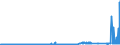 CN 30031000 /Exports /Unit = Prices (Euro/ton) /Partner: Finland /Reporter: Eur27_2020 /30031000:Medicaments Containing Penicillins or Derivatives Thereof With a Penicillanic Acid Structure, or Streptomycins or Derivatives Thereof, not in Measured Doses or put up for Retail Sale