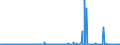CN 30031000 /Exports /Unit = Prices (Euro/ton) /Partner: Switzerland /Reporter: Eur27_2020 /30031000:Medicaments Containing Penicillins or Derivatives Thereof With a Penicillanic Acid Structure, or Streptomycins or Derivatives Thereof, not in Measured Doses or put up for Retail Sale