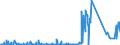 CN 30031000 /Exports /Unit = Prices (Euro/ton) /Partner: Estonia /Reporter: Eur27_2020 /30031000:Medicaments Containing Penicillins or Derivatives Thereof With a Penicillanic Acid Structure, or Streptomycins or Derivatives Thereof, not in Measured Doses or put up for Retail Sale