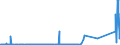 CN 30031000 /Exports /Unit = Prices (Euro/ton) /Partner: Latvia /Reporter: Eur27_2020 /30031000:Medicaments Containing Penicillins or Derivatives Thereof With a Penicillanic Acid Structure, or Streptomycins or Derivatives Thereof, not in Measured Doses or put up for Retail Sale