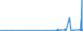 CN 30031000 /Exports /Unit = Prices (Euro/ton) /Partner: Lithuania /Reporter: Eur27_2020 /30031000:Medicaments Containing Penicillins or Derivatives Thereof With a Penicillanic Acid Structure, or Streptomycins or Derivatives Thereof, not in Measured Doses or put up for Retail Sale