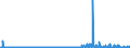 CN 30031000 /Exports /Unit = Prices (Euro/ton) /Partner: Poland /Reporter: Eur27_2020 /30031000:Medicaments Containing Penicillins or Derivatives Thereof With a Penicillanic Acid Structure, or Streptomycins or Derivatives Thereof, not in Measured Doses or put up for Retail Sale