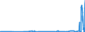 CN 30031000 /Exports /Unit = Prices (Euro/ton) /Partner: Slovenia /Reporter: Eur27_2020 /30031000:Medicaments Containing Penicillins or Derivatives Thereof With a Penicillanic Acid Structure, or Streptomycins or Derivatives Thereof, not in Measured Doses or put up for Retail Sale