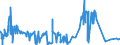 CN 30031000 /Exports /Unit = Prices (Euro/ton) /Partner: Morocco /Reporter: Eur27_2020 /30031000:Medicaments Containing Penicillins or Derivatives Thereof With a Penicillanic Acid Structure, or Streptomycins or Derivatives Thereof, not in Measured Doses or put up for Retail Sale
