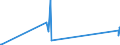 CN 30032000 /Exports /Unit = Prices (Euro/ton) /Partner: Canary /Reporter: Eur27_2020 /30032000:Medicaments Containing Antibiotics, not in Measured Doses or put up for Retail Sale (Excl. Medicaments Containing Penicillins or Derivatives Thereof With a Penicillanic Acid Structure, or Streptomycins or Derivatives Thereof)