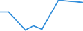 KN 30033100 /Exporte /Einheit = Preise (Euro/Tonne) /Partnerland: Belgien/Luxemburg /Meldeland: Eur27 /30033100:Arzneiwaren, Insulin Enthaltend, Weder Dosiert Noch in Aufmachungen für den Einzelverkauf