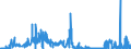 CN 30033100 /Exports /Unit = Prices (Euro/ton) /Partner: Germany /Reporter: Eur27_2020 /30033100:Medicaments Containing Insulin, not in Measured Doses or put up for Retail Sale