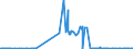 CN 30033100 /Exports /Unit = Prices (Euro/ton) /Partner: Italy /Reporter: Eur27_2020 /30033100:Medicaments Containing Insulin, not in Measured Doses or put up for Retail Sale