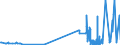 KN 30033100 /Exporte /Einheit = Preise (Euro/Tonne) /Partnerland: Irland /Meldeland: Eur27_2020 /30033100:Arzneiwaren, Insulin Enthaltend, Weder Dosiert Noch in Aufmachungen für den Einzelverkauf